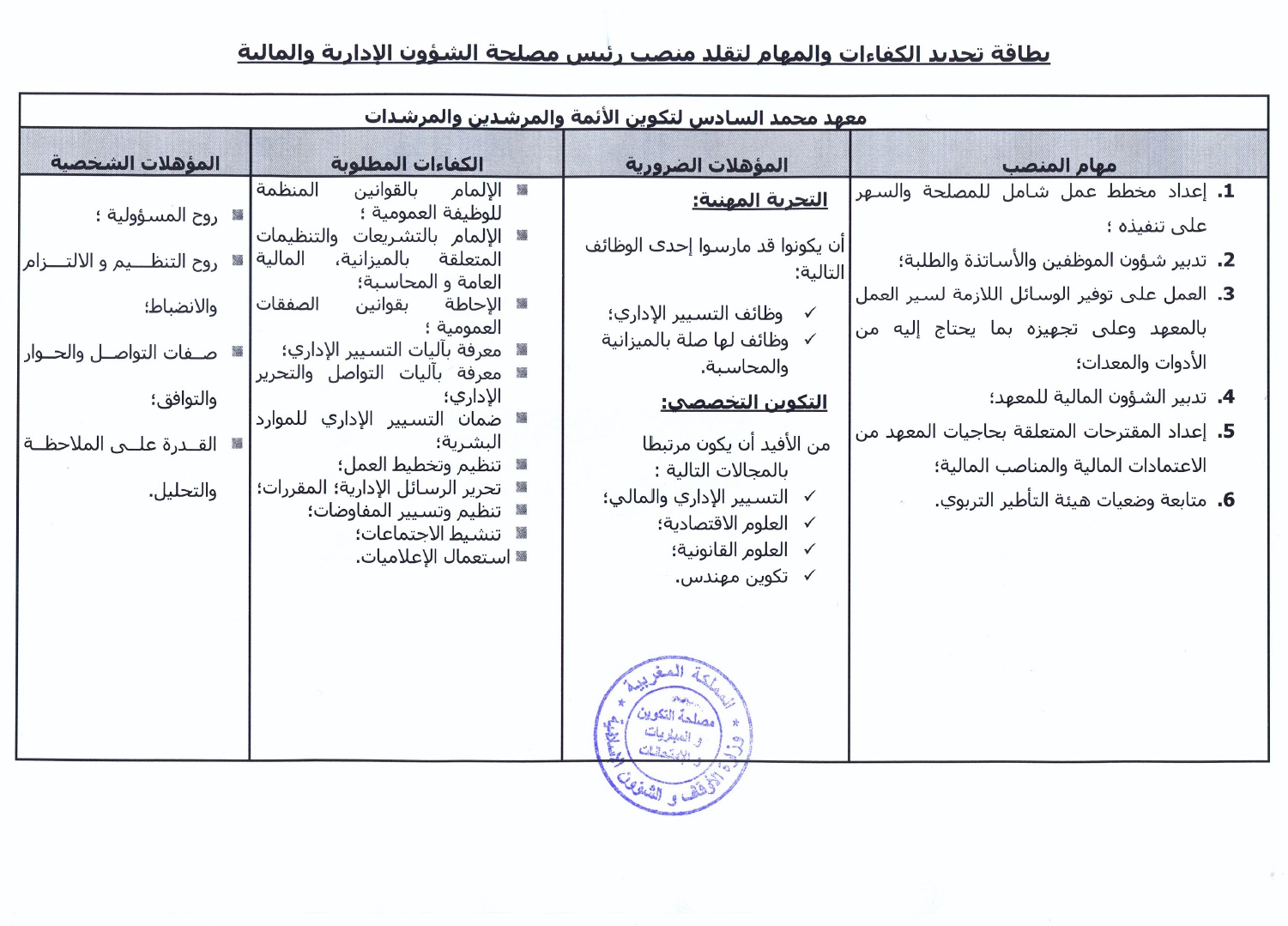 معهد محمد السادس لتكوين الأئمة والمرشدين والمرشدات: الترشيح لتقلد مهام رئيس مصلحة معهد محمد السادس لتكوين الأئمة والمرشدين والمرشدات: الترشيح لتقلد مهام رئيس مصلحة